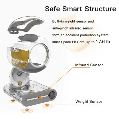 Self-Cleaning Cat Litter Box, Automatic 65L+9L Large Capacity Cleaning Robot, App Control/Odor Removal/Safety Protection Smart Cat Litter Box